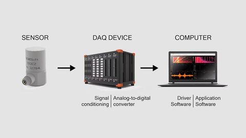 Data Acquisition Essentials: Discover Insights, Advice, and Useful Details