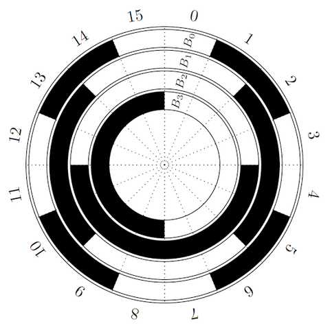 Absolute Encoders Explanation: Understanding Accuracy, Integration, and Reliability